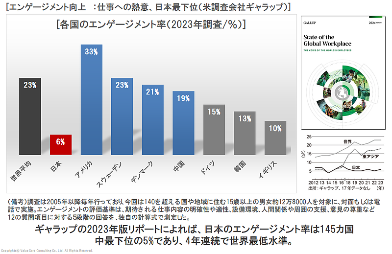 エンゲージメント