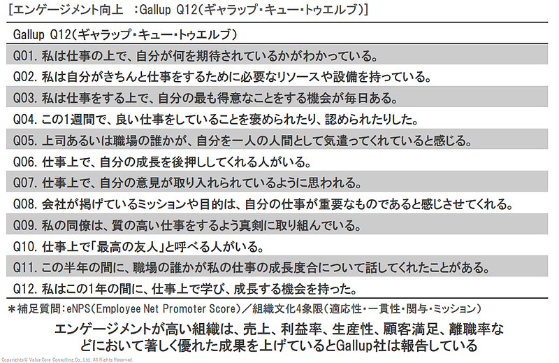 エンゲージメント