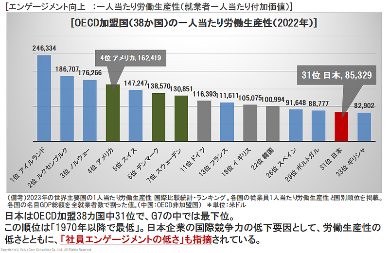 エンゲージメント