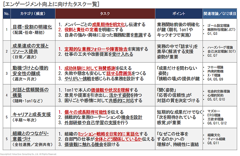 エンゲージメント
