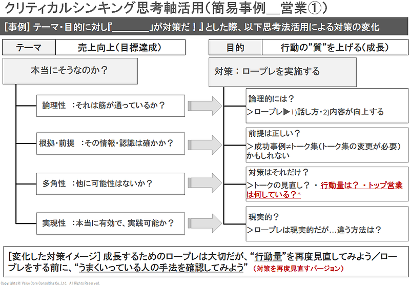 クリティカルシンキング
