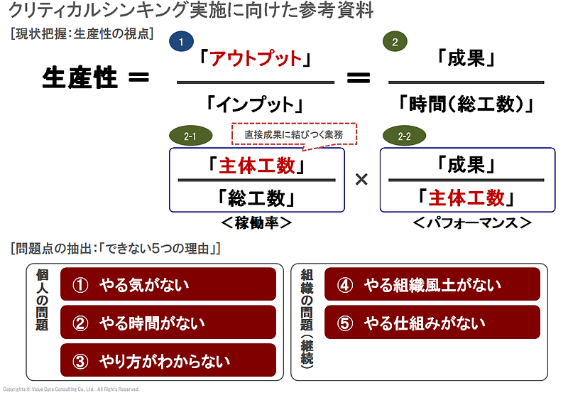 クリティカルシンキング