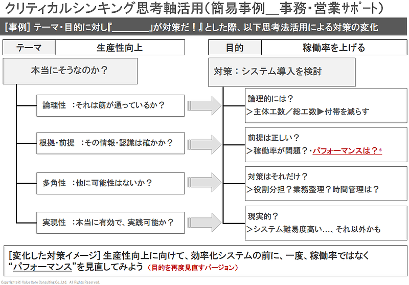 クリティカルシンキング