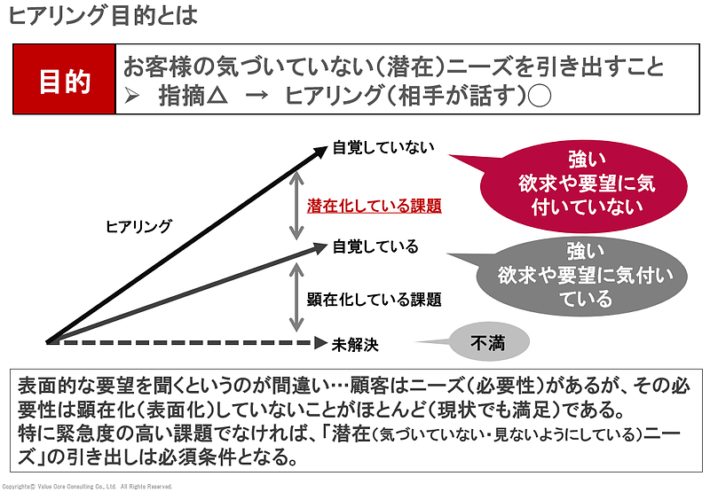 セールス標準化（VCC)