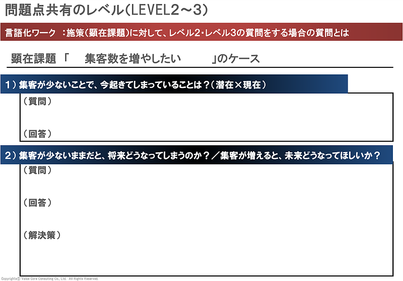 セールス標準化（VCC)