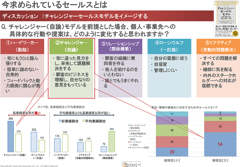 セールス標準化（VCC)