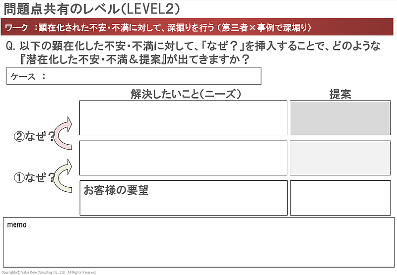 セールス標準化（VCC)