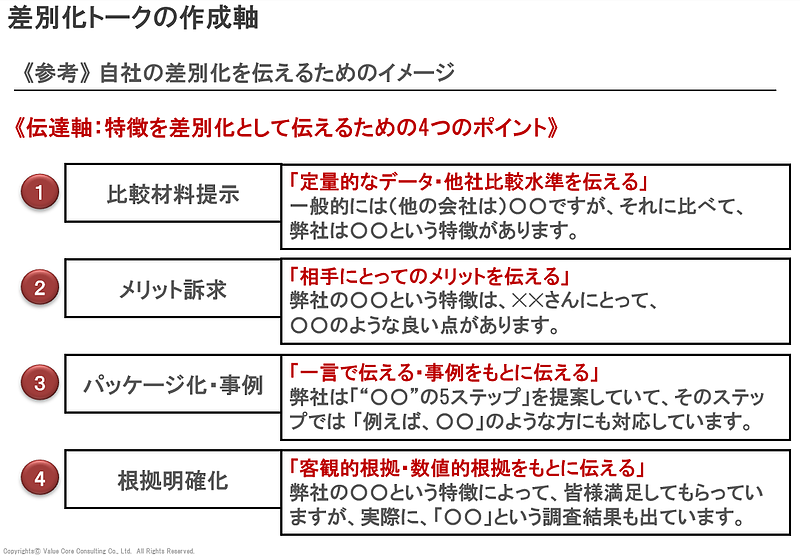 セールス標準化（VCC)