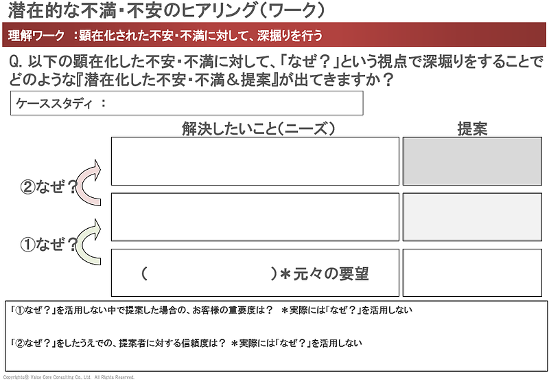 セールス標準化（VCC)