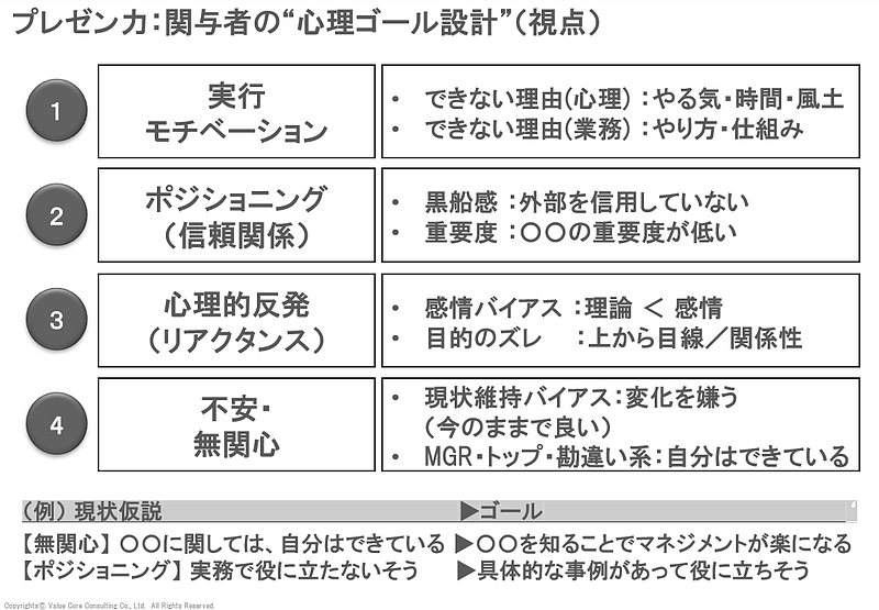 セールス標準化（VCC)