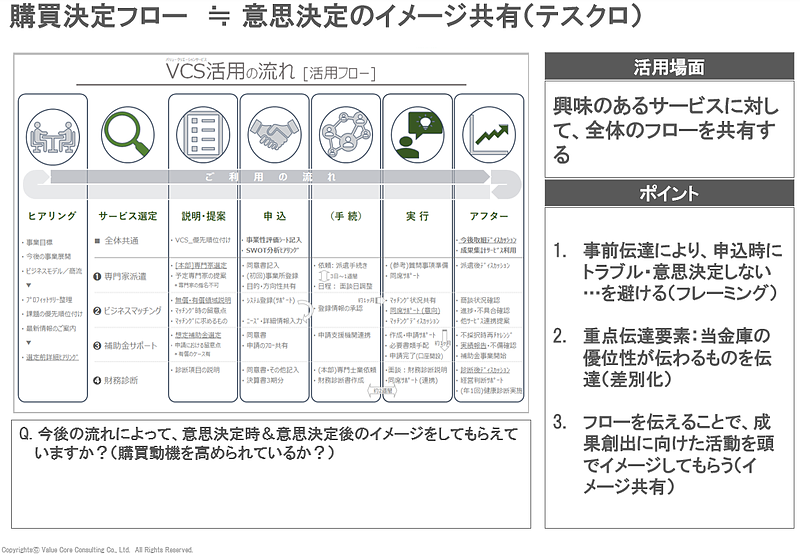 セールス標準化（VCC)