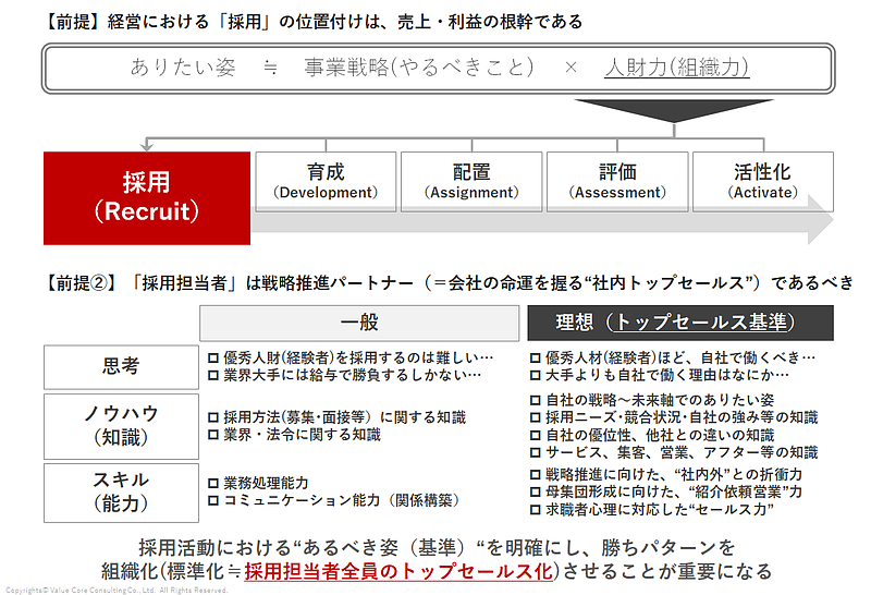 人材派遣業（採用）