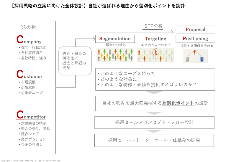 人材派遣業（採用）