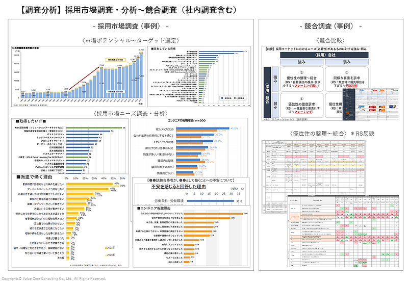 人材派遣業（採用）