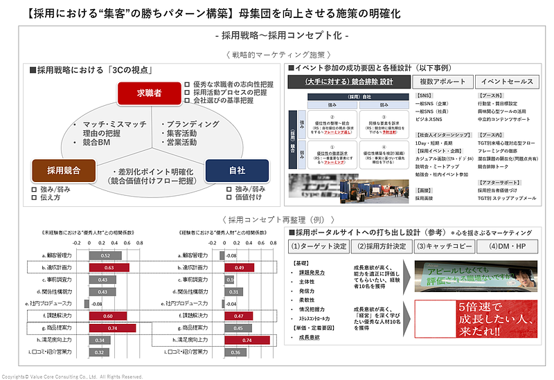 人材派遣業（採用）