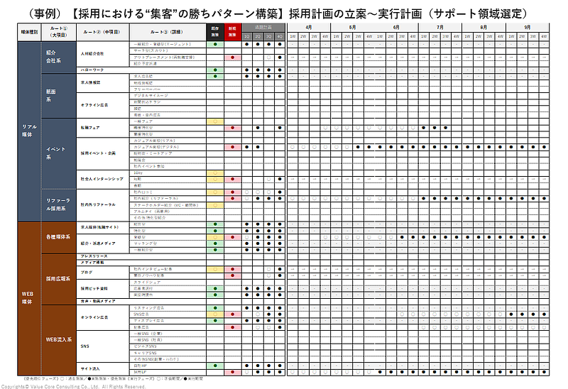 人材派遣業（採用）