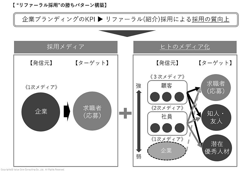 人材派遣業（採用）