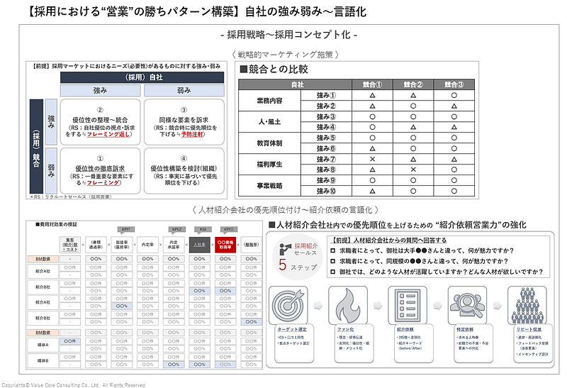 人材派遣業（採用）