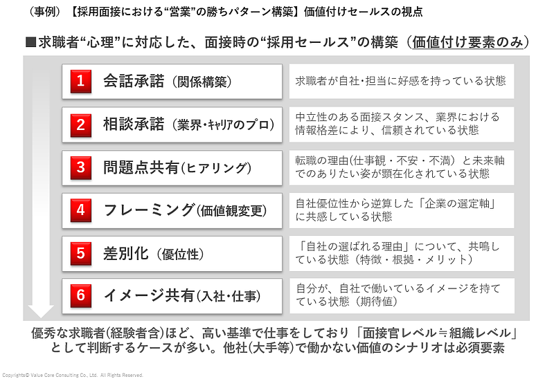 人材派遣業（採用）