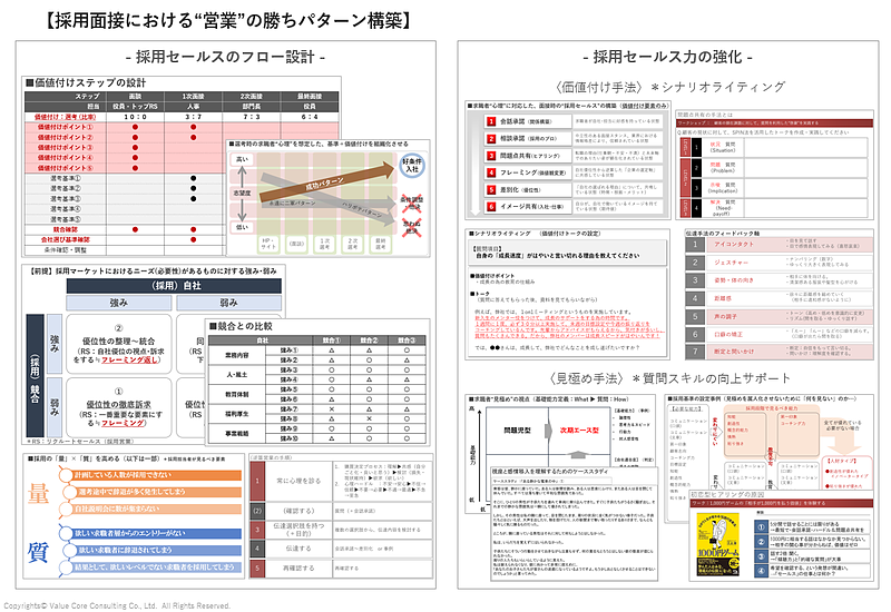 人材派遣業（採用）