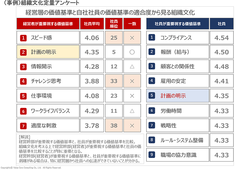 保険業界（離職防止）
