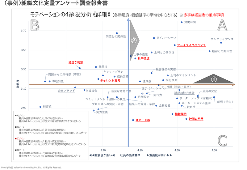 保険業界（離職防止）