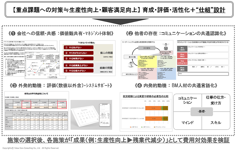 保険業界（離職防止）