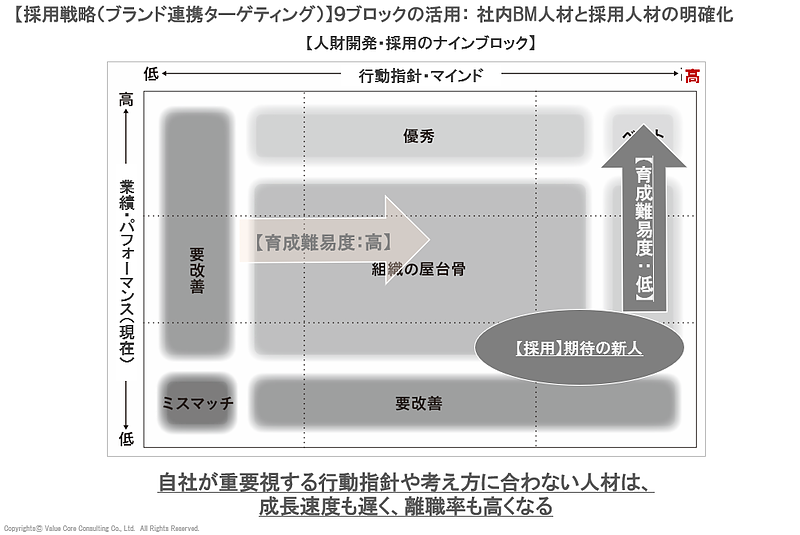 保険業界（離職防止）