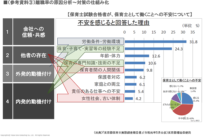 保険業界（離職防止）