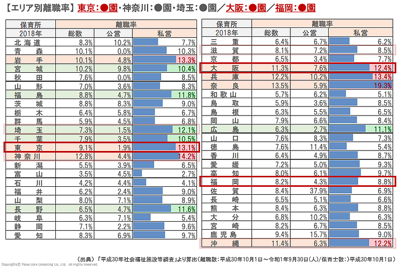 保険業界（離職防止）
