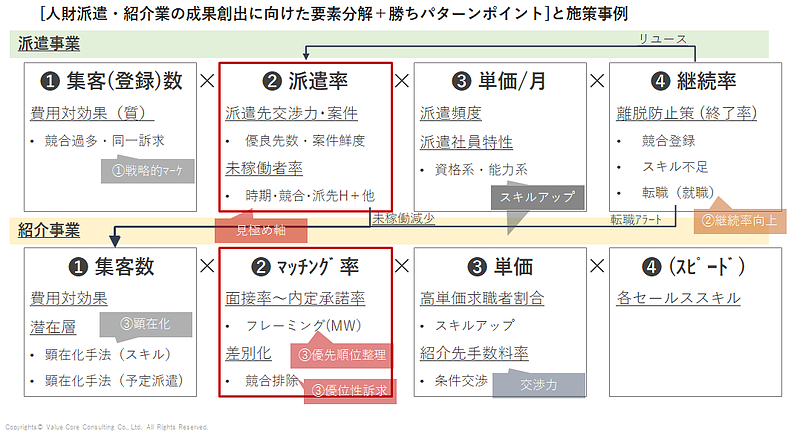 人材派遣（人材紹介）