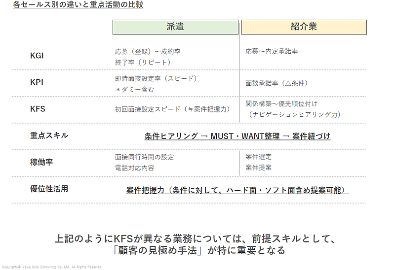 人材派遣（人材紹介）