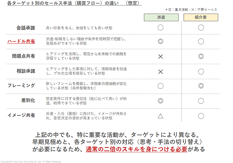 人材派遣（人材紹介）
