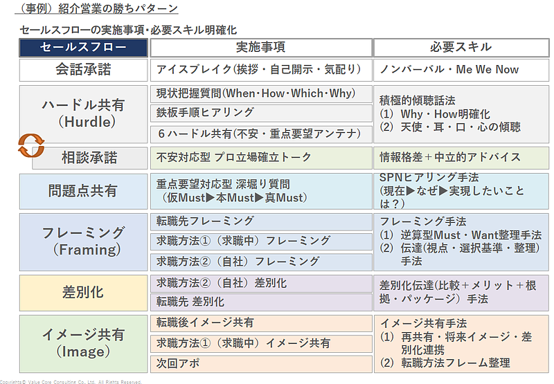 人材派遣（人材紹介）