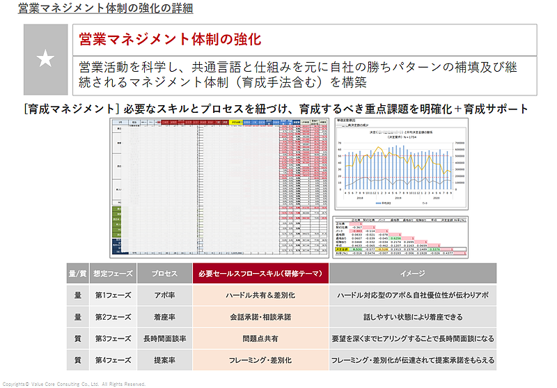 人材派遣（人材紹介）