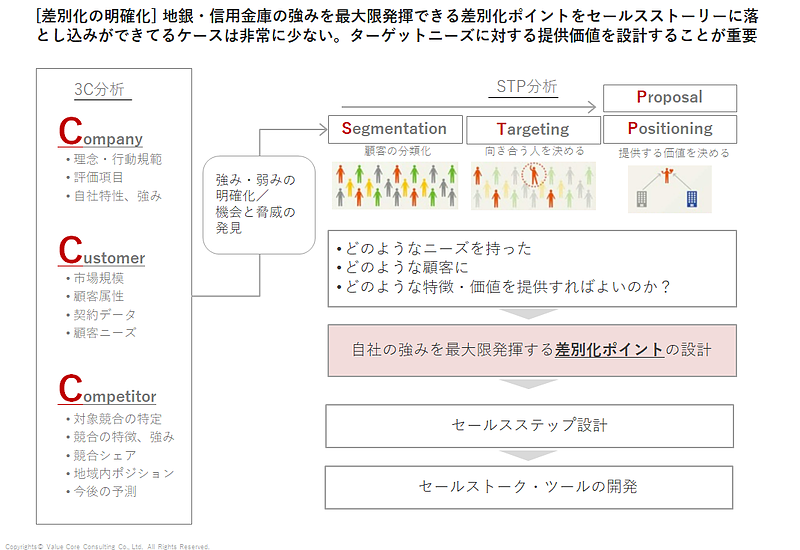 金融機関