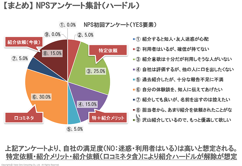 金融機関