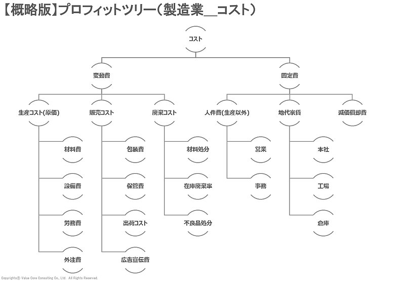 IT・システム IT・システム