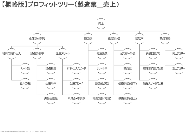 IT・システム IT・システム