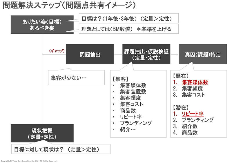 IT・システム IT・システム
