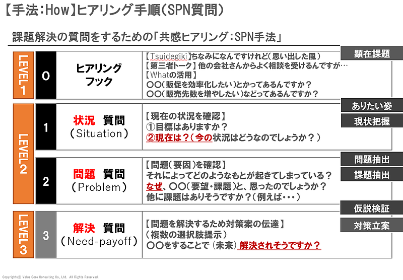 IT・システム IT・システム