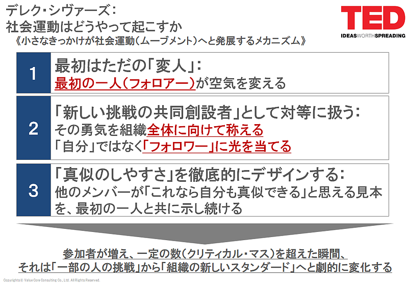 行動変容 行動変容