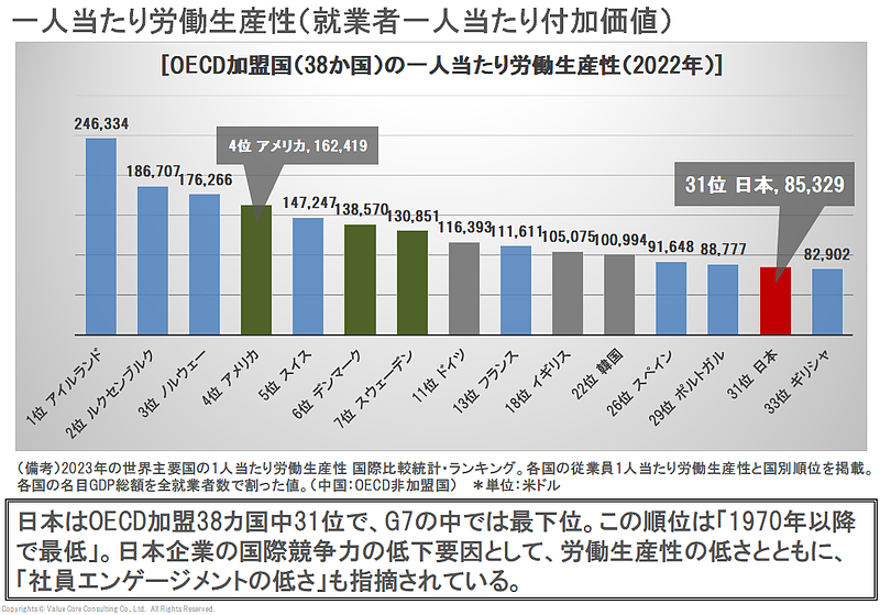 エンゲージメント
