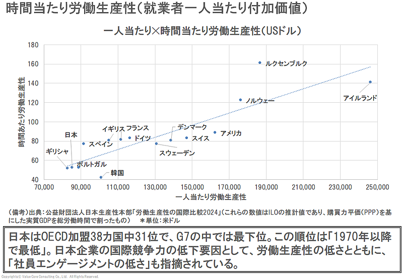エンゲージメント