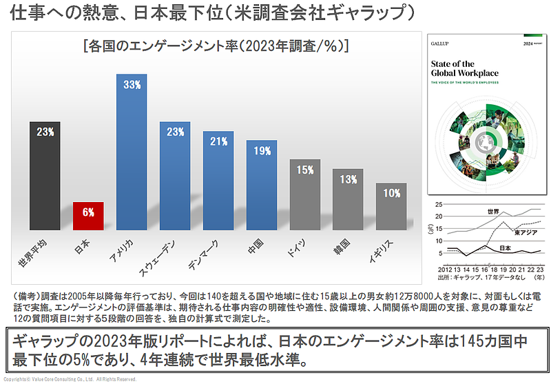 エンゲージメント