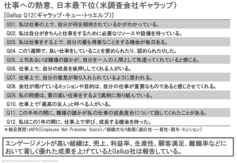 エンゲージメント