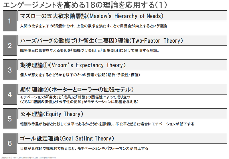 エンゲージメント