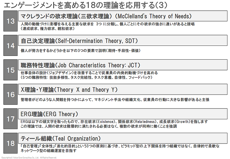 エンゲージメント