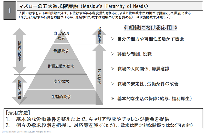 エンゲージメント