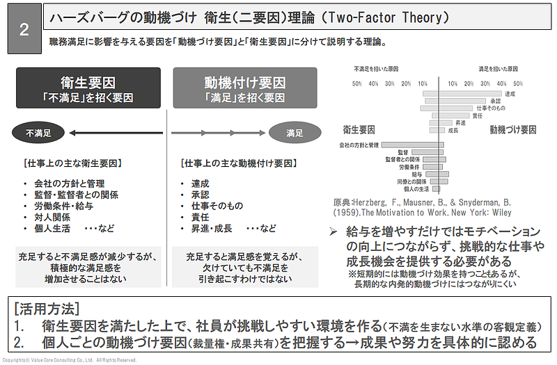 エンゲージメント